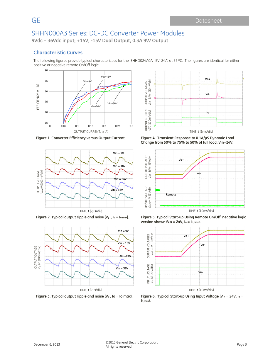 Shhn000a3 series; dc-dc converter power modules, Datasheet, Characteristic curves | GE Industrial Solutions SHHN000A3 HAMMERHEAD Series User Manual | Page 5 / 16
