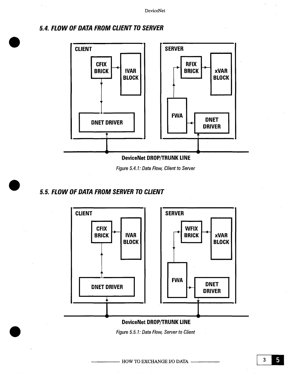 GE Industrial Solutions OKCV3000CN DeviceNet User Manual | Page 33 / 64