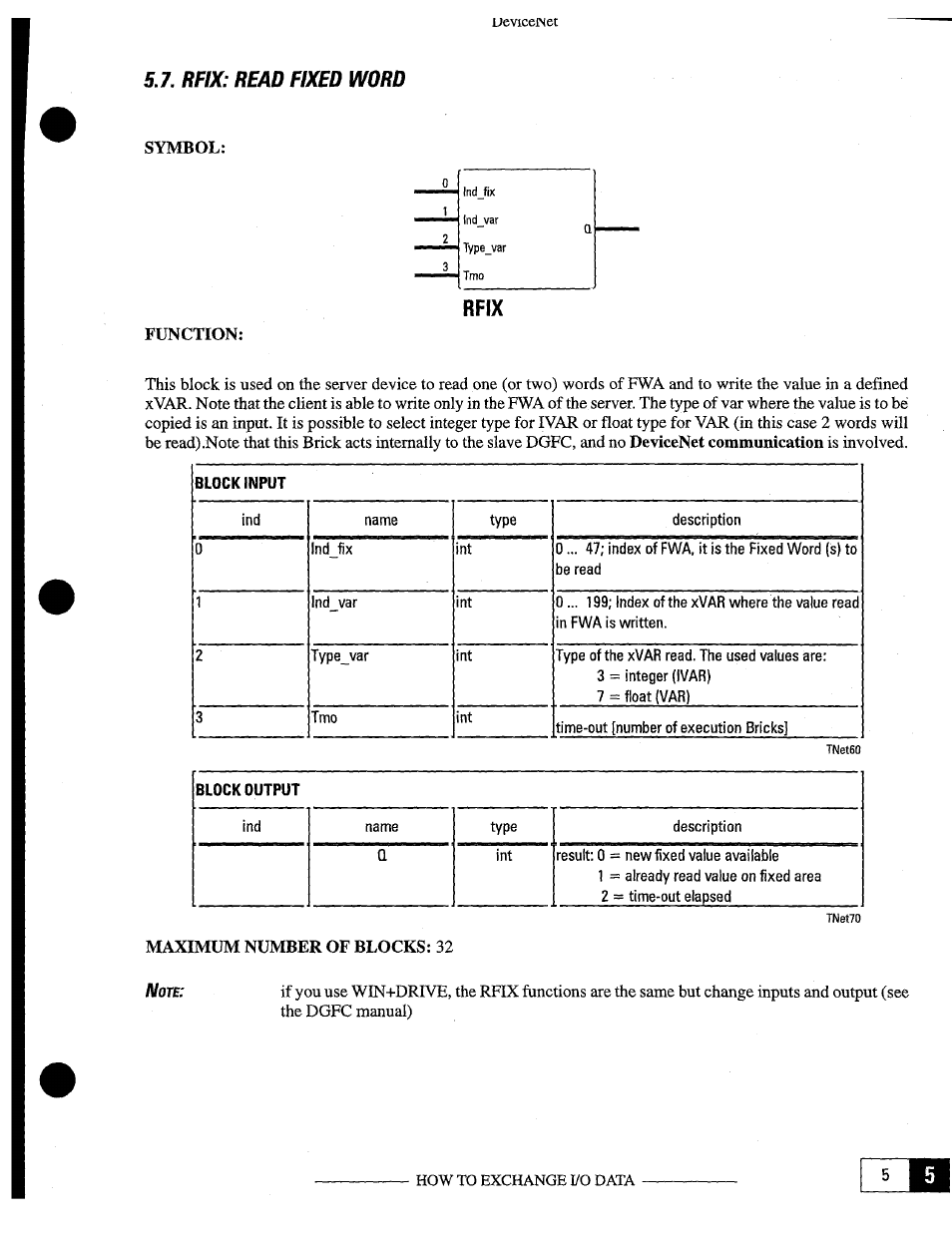 Lyib, Rflx: read fixed word, Rfix | GE Industrial Solutions OKCV3000CN DeviceNet User Manual | Page 35 / 64