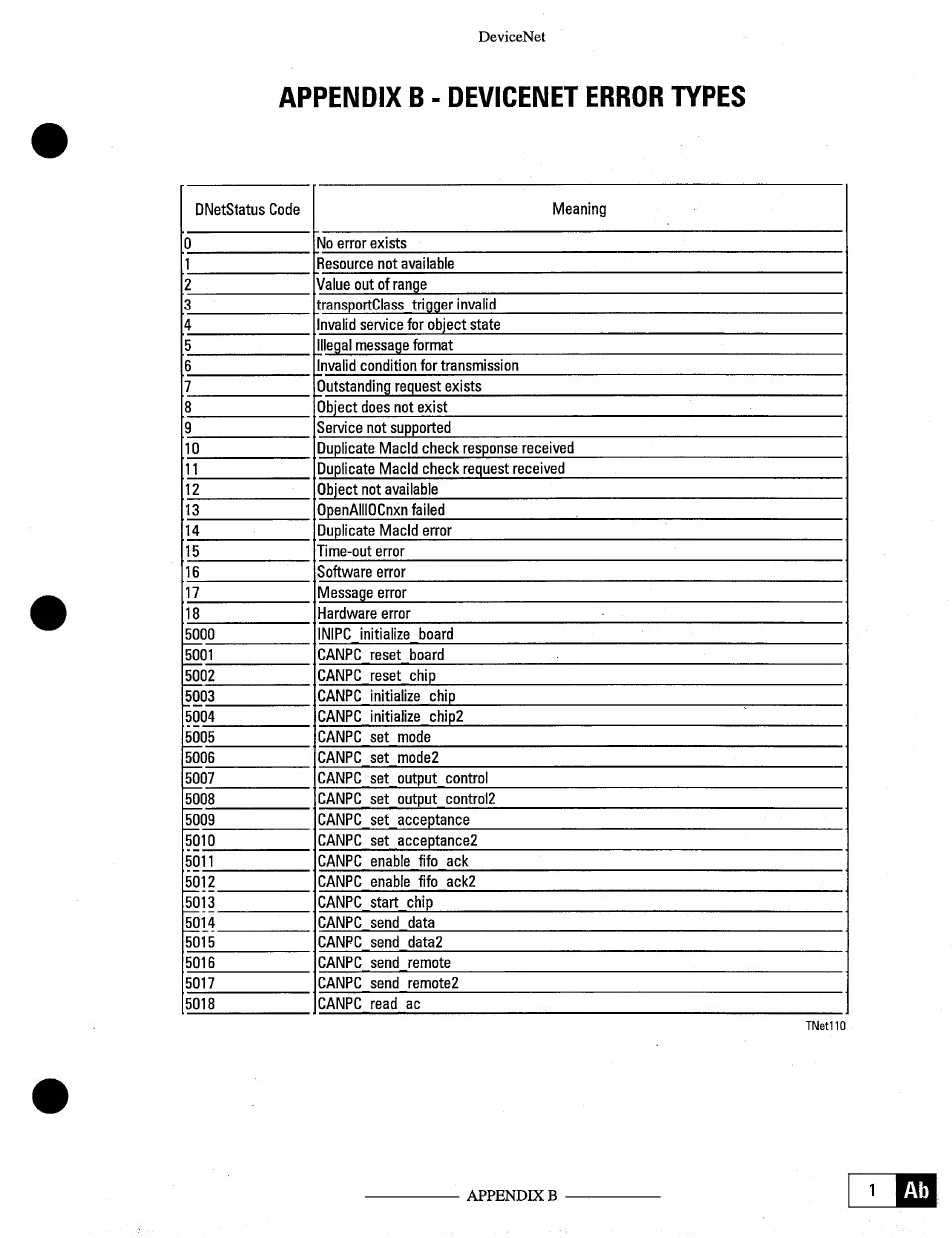 Appendix b, Devicenet error types | GE Industrial Solutions OKCV3000CN DeviceNet User Manual | Page 47 / 64