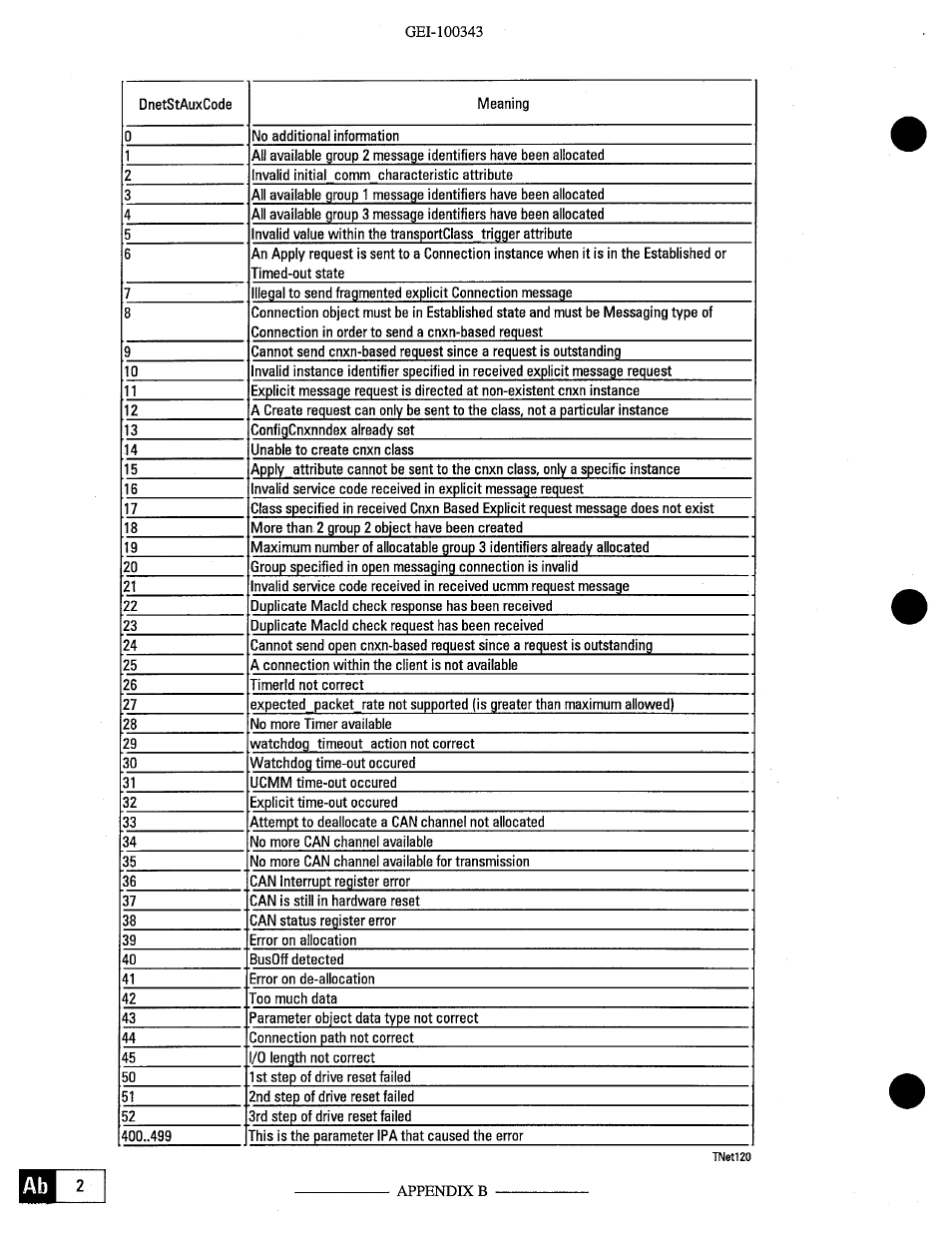 GE Industrial Solutions OKCV3000CN DeviceNet User Manual | Page 48 / 64