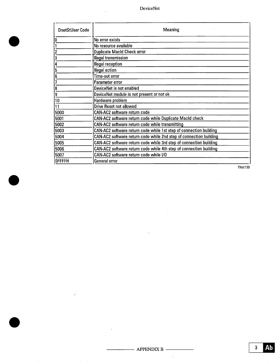 GE Industrial Solutions OKCV3000CN DeviceNet User Manual | Page 49 / 64
