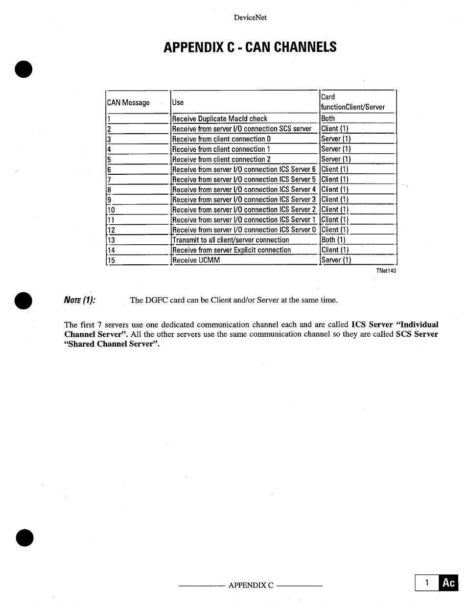 Appendix c, Can channels | GE Industrial Solutions OKCV3000CN DeviceNet User Manual | Page 51 / 64