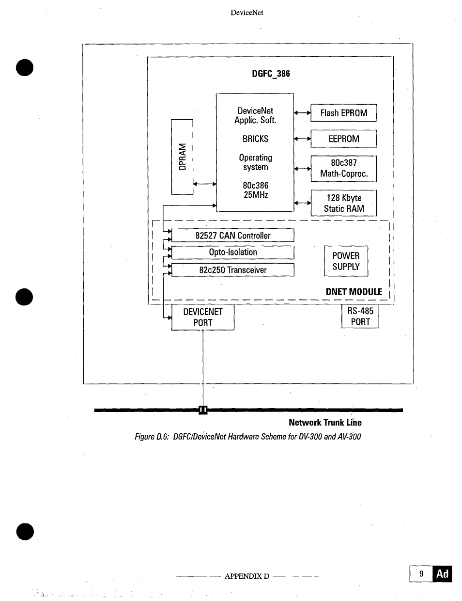 L~ij | GE Industrial Solutions OKCV3000CN DeviceNet User Manual | Page 61 / 64