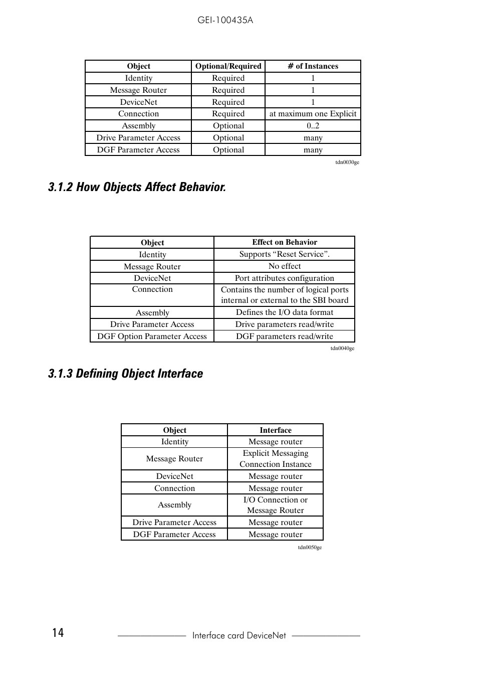 2 how objects affect behavior, 3 defining object interface | GE Industrial Solutions 6KCV301DNET User Manual | Page 14 / 36