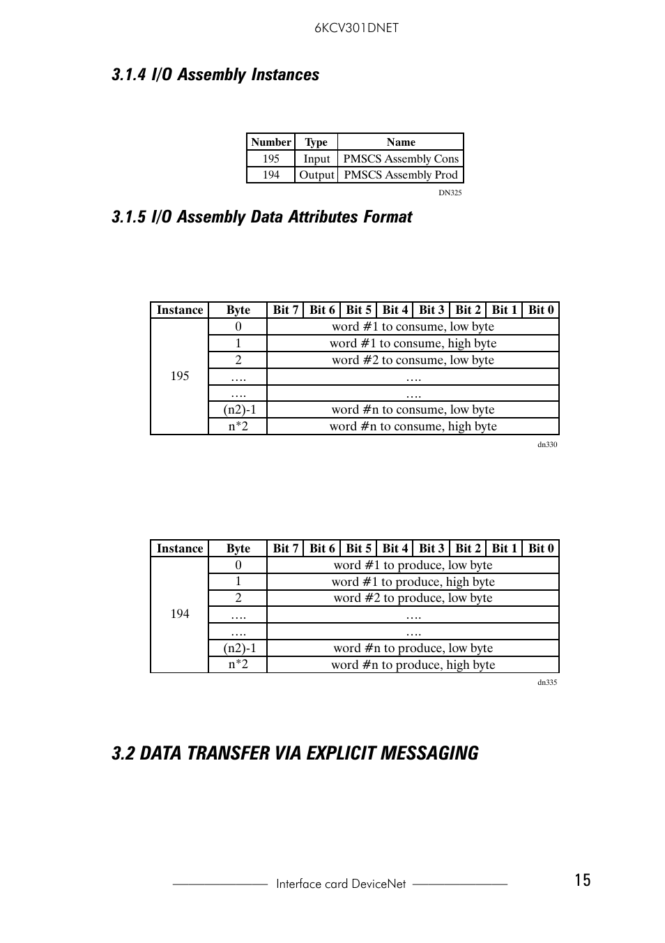 4 i/o assembly instances, 5 i/o assembly data attributes format, 2 data transfer via explicit messaging | 1 drive parameter access | GE Industrial Solutions 6KCV301DNET User Manual | Page 15 / 36