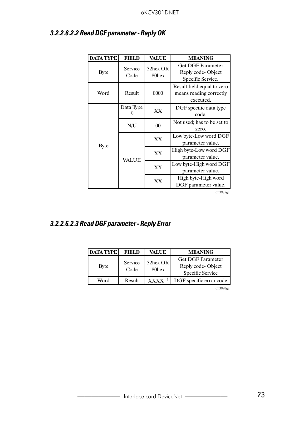 2 read dgf parameter - reply ok, 3 read dgf parameter - reply error, 0 polling function | 1) for data-type codes see dgf-manual, 1) for error codes see dgf-manual | GE Industrial Solutions 6KCV301DNET User Manual | Page 23 / 36