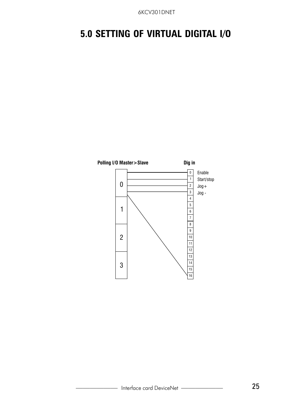 0 setting of virtual digital i/o, 0 keyboard interface, 1 main menu structure | GE Industrial Solutions 6KCV301DNET User Manual | Page 25 / 36