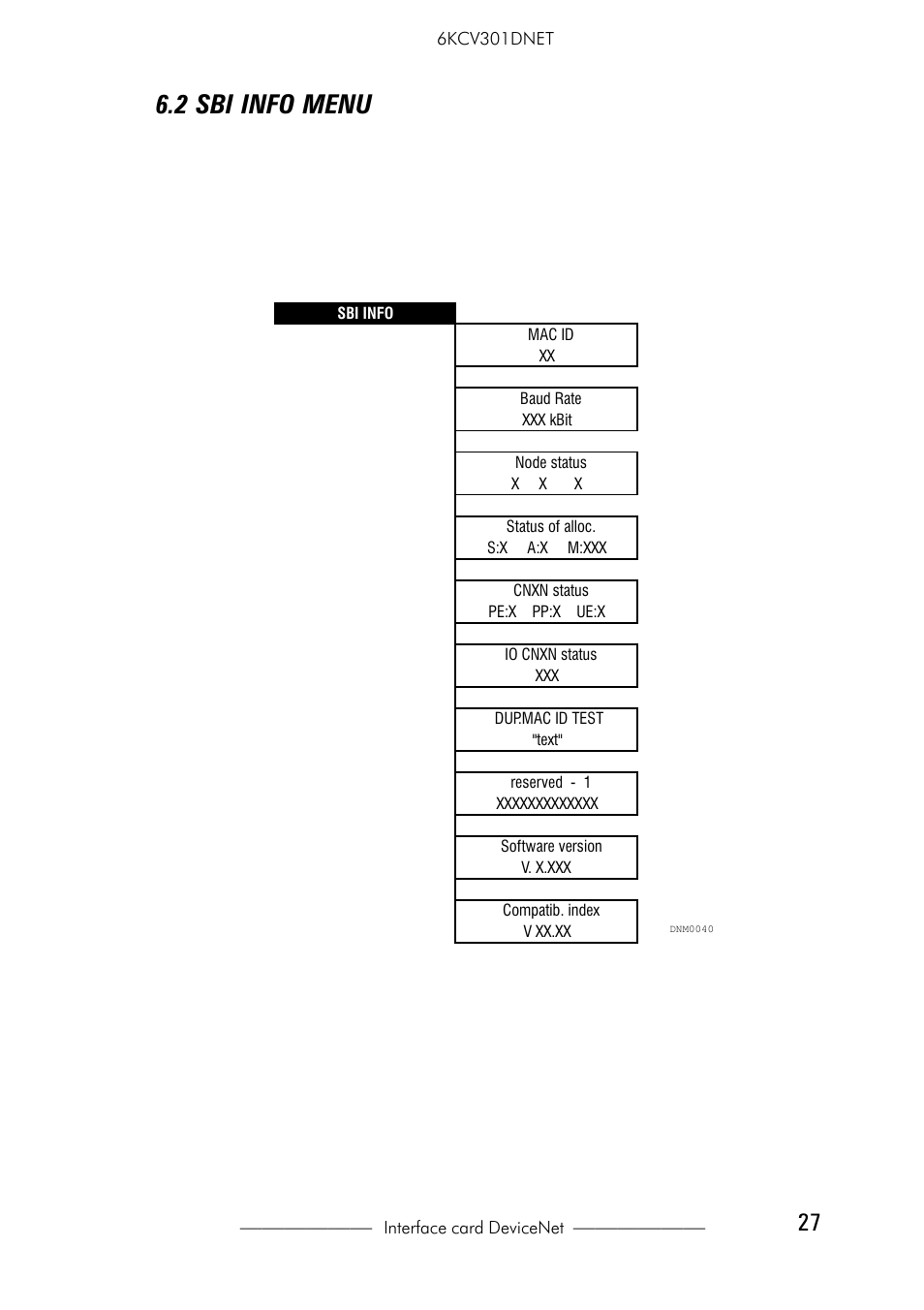 2 sbi info menu, 1 display node address (mac id) | GE Industrial Solutions 6KCV301DNET User Manual | Page 27 / 36