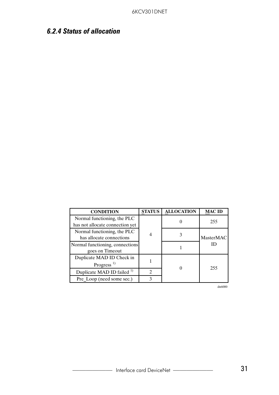 4 status of allocation, 5 cnxn status | GE Industrial Solutions 6KCV301DNET User Manual | Page 31 / 36