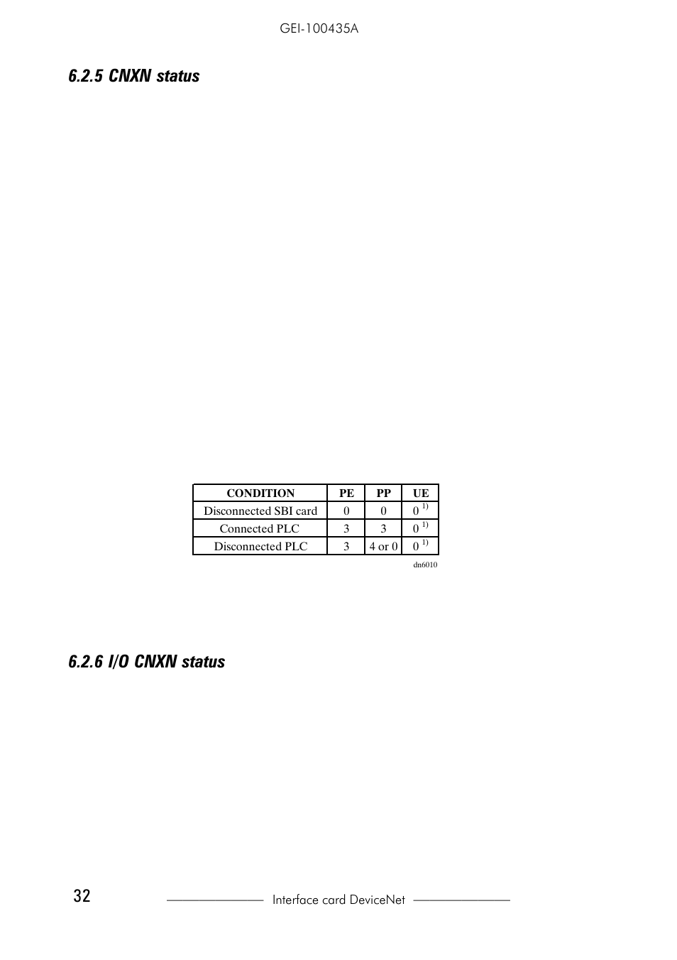 5 cnxn status, 6 i/o cnxn status, 6 i/o cnxn status 6.2.7 dup mac id test (dmc) | GE Industrial Solutions 6KCV301DNET User Manual | Page 32 / 36
