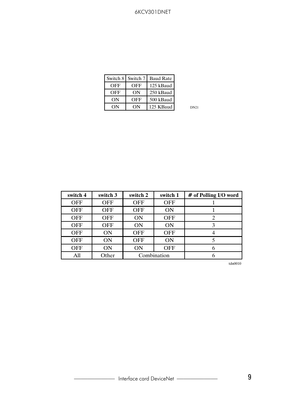 3 power supply | GE Industrial Solutions 6KCV301DNET User Manual | Page 9 / 36