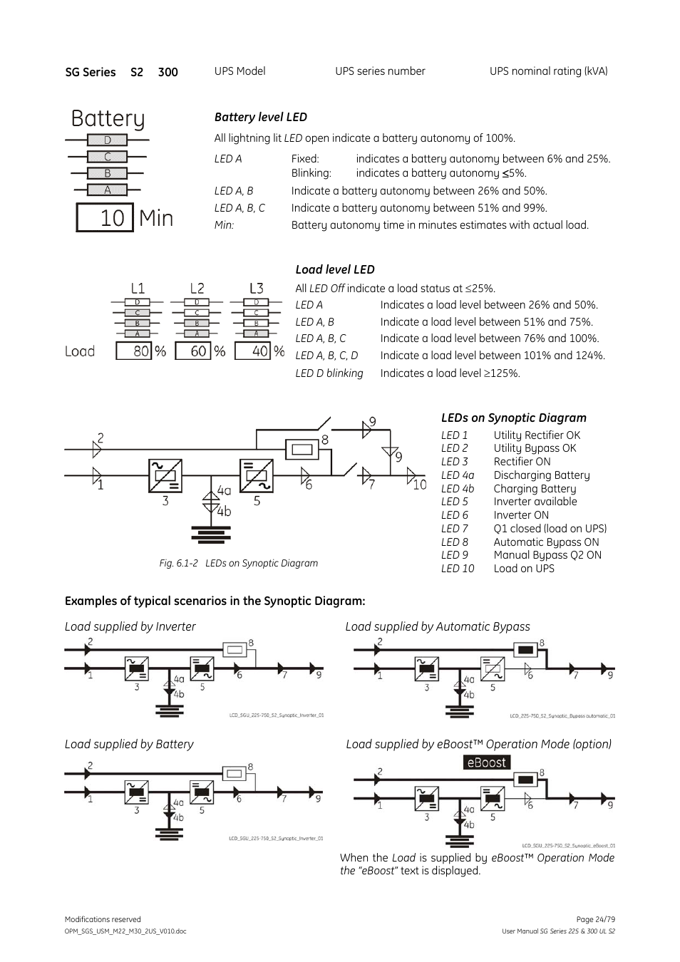 GE Industrial Solutions SG Series 225 & 300 Operating Manual User Manual | Page 24 / 79