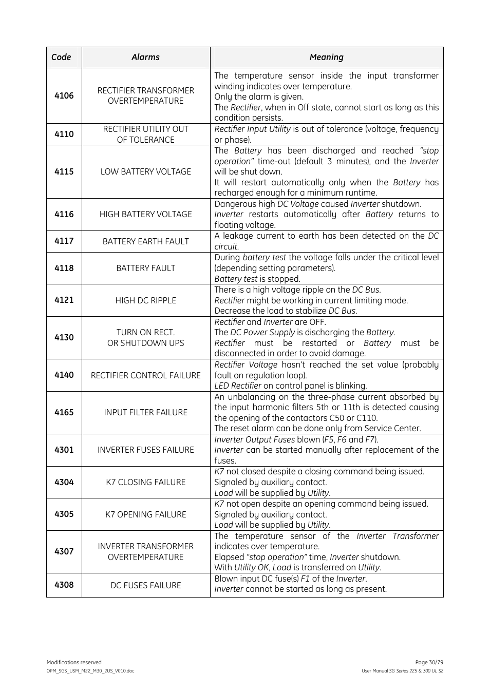 GE Industrial Solutions SG Series 225 & 300 Operating Manual User Manual | Page 30 / 79