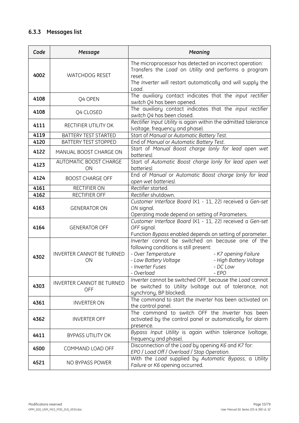 3 messages list, Messages list | GE Industrial Solutions SG Series 225 & 300 Operating Manual User Manual | Page 33 / 79