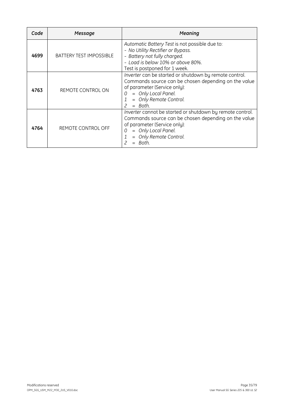 GE Industrial Solutions SG Series 225 & 300 Operating Manual User Manual | Page 35 / 79