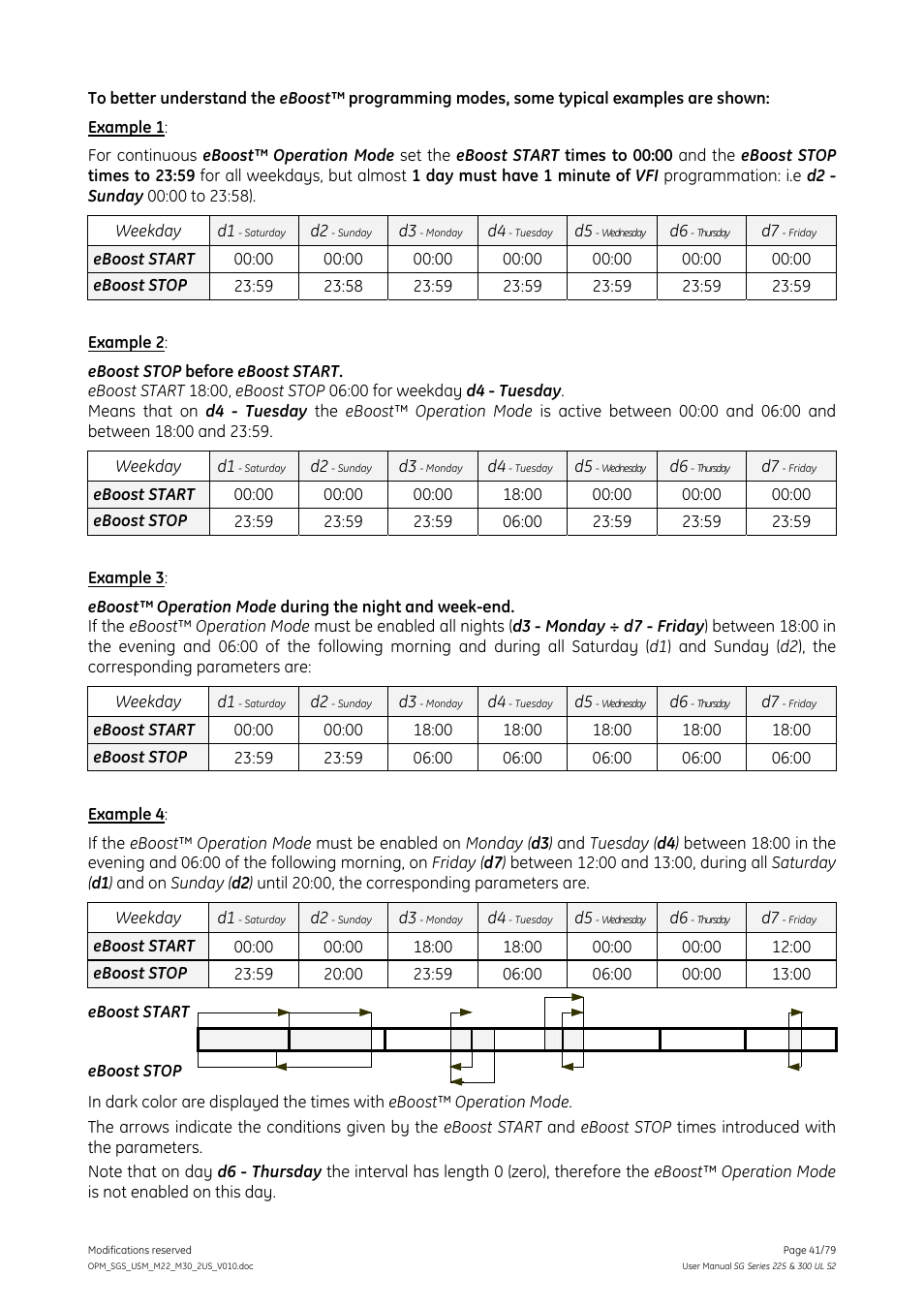 GE Industrial Solutions SG Series 225 & 300 Operating Manual User Manual | Page 41 / 79