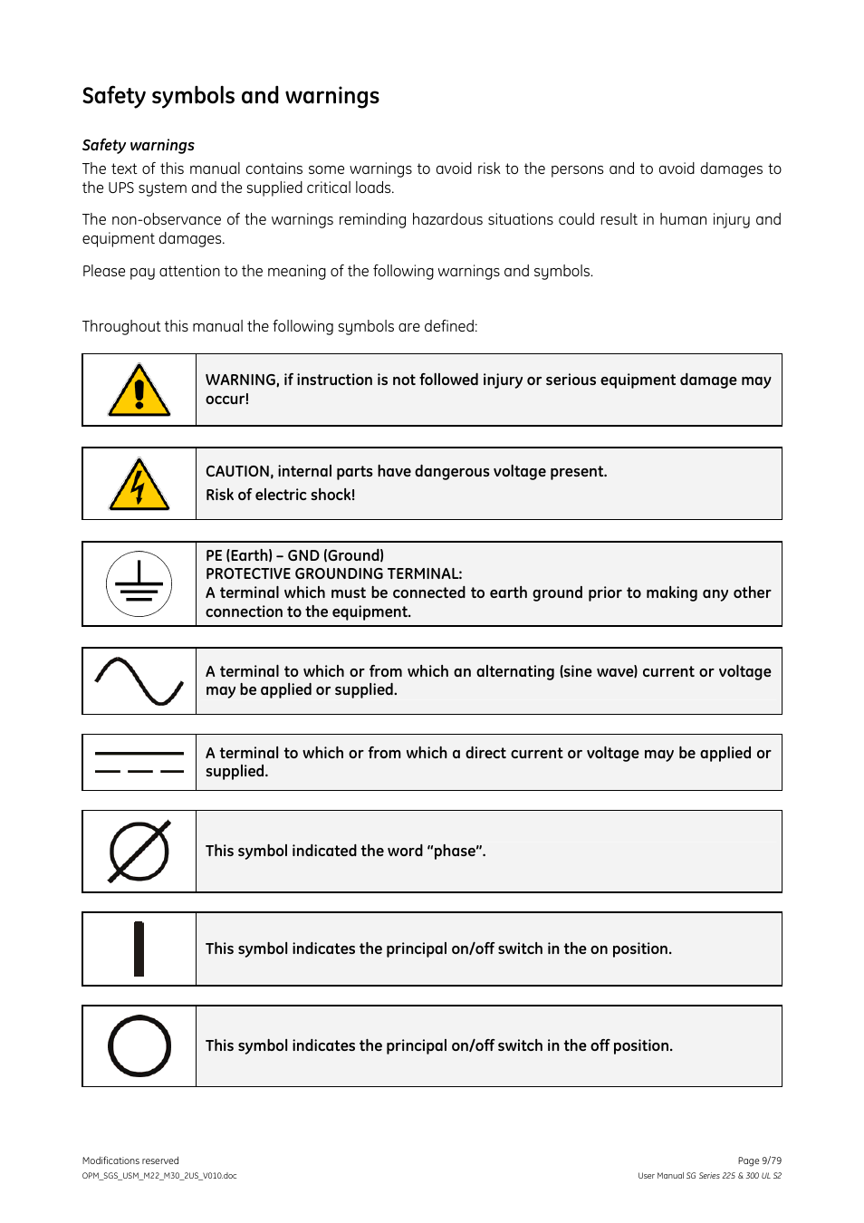 Safety symbols and warnings | GE Industrial Solutions SG Series 225 & 300 Operating Manual User Manual | Page 9 / 79