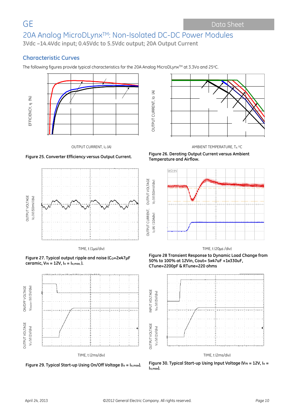20a analog microdlynx, Non-isolated dc-dc power modules, Data sheet | Characteristic curves | GE Industrial Solutions 20A Analog MicroDLynx User Manual | Page 10 / 24