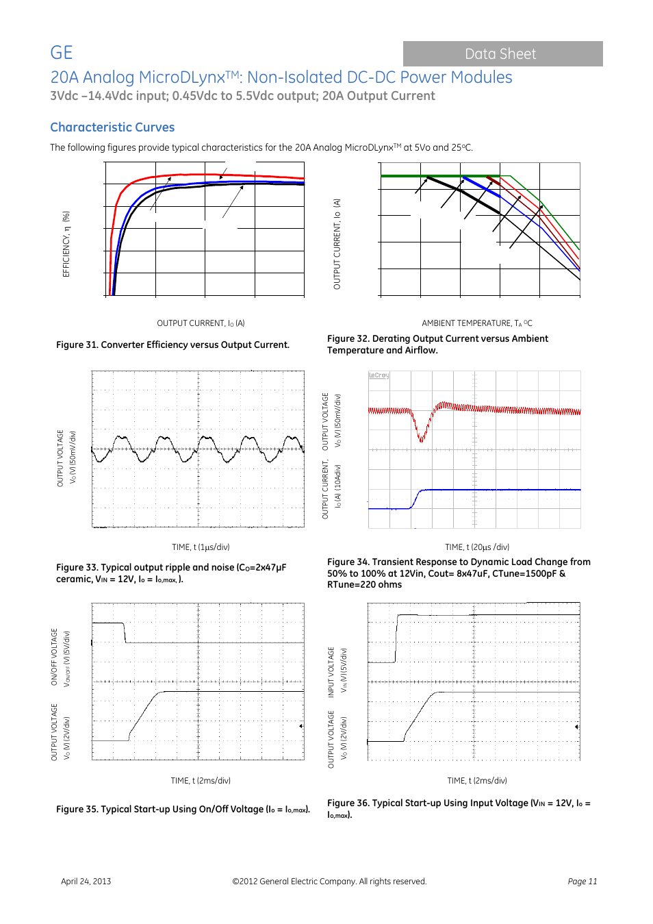 20a analog microdlynx, Non-isolated dc-dc power modules, Data sheet | Characteristic curves | GE Industrial Solutions 20A Analog MicroDLynx User Manual | Page 11 / 24