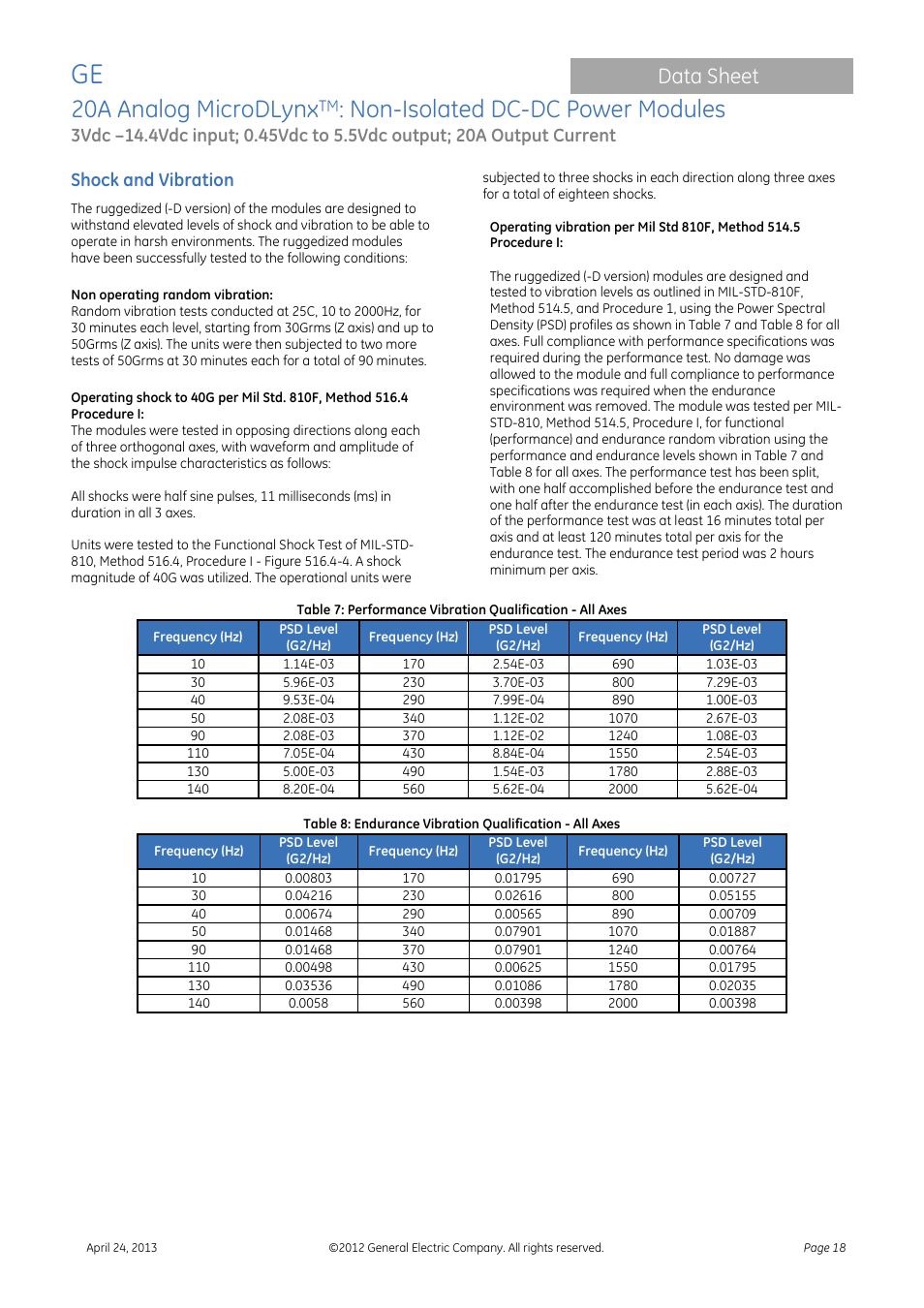 20a analog microdlynx, Non-isolated dc-dc power modules, Data sheet | Shock and vibration | GE Industrial Solutions 20A Analog MicroDLynx User Manual | Page 18 / 24