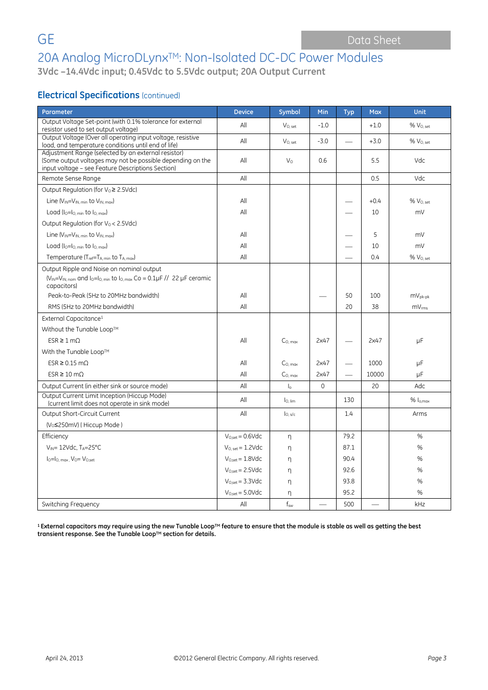 20a analog microdlynx, Non-isolated dc-dc power modules, Data sheet | Electrical specifications | GE Industrial Solutions 20A Analog MicroDLynx User Manual | Page 3 / 24