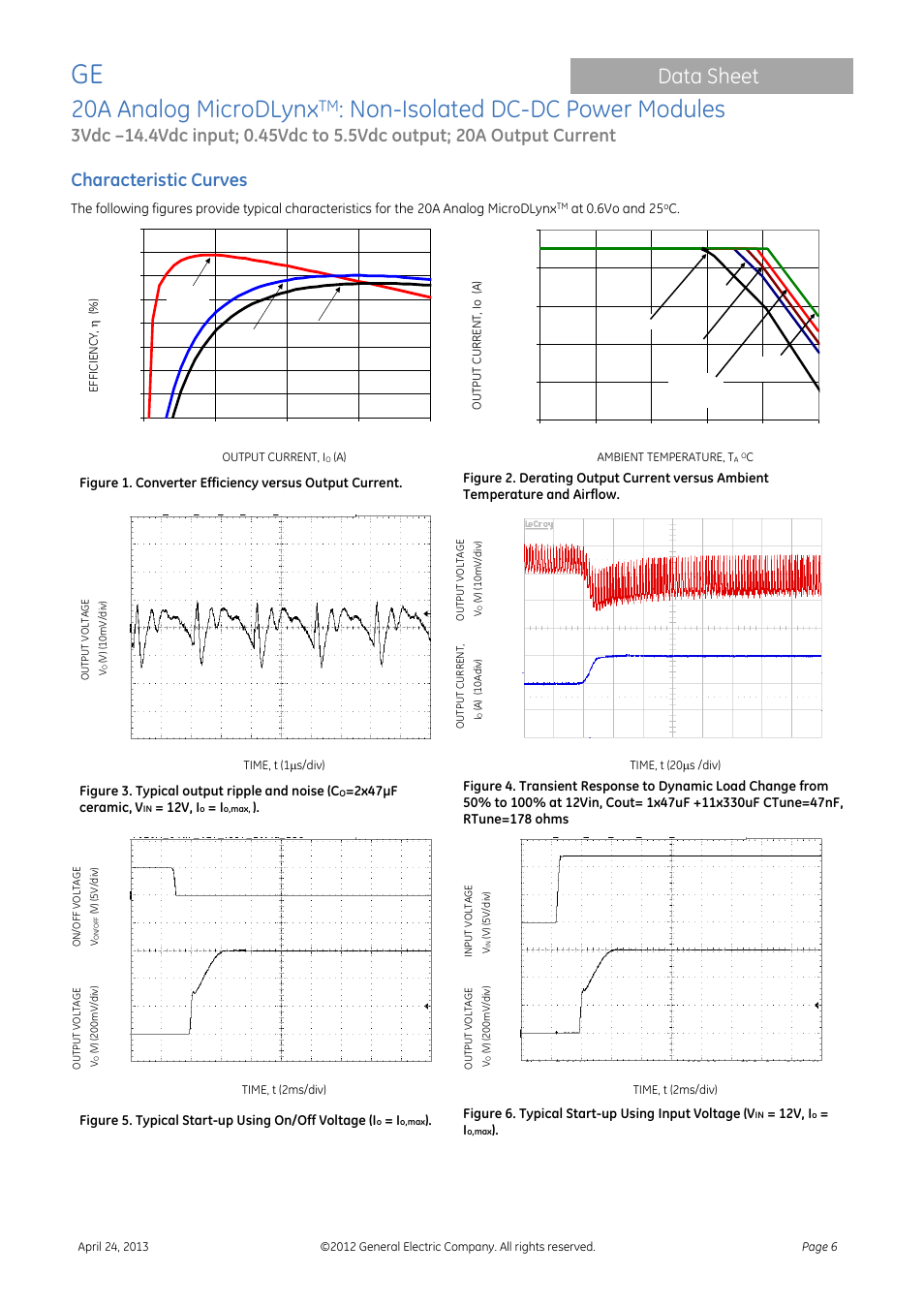 20a analog microdlynx, Non-isolated dc-dc power modules, Data sheet | Characteristic curves | GE Industrial Solutions 20A Analog MicroDLynx User Manual | Page 6 / 24