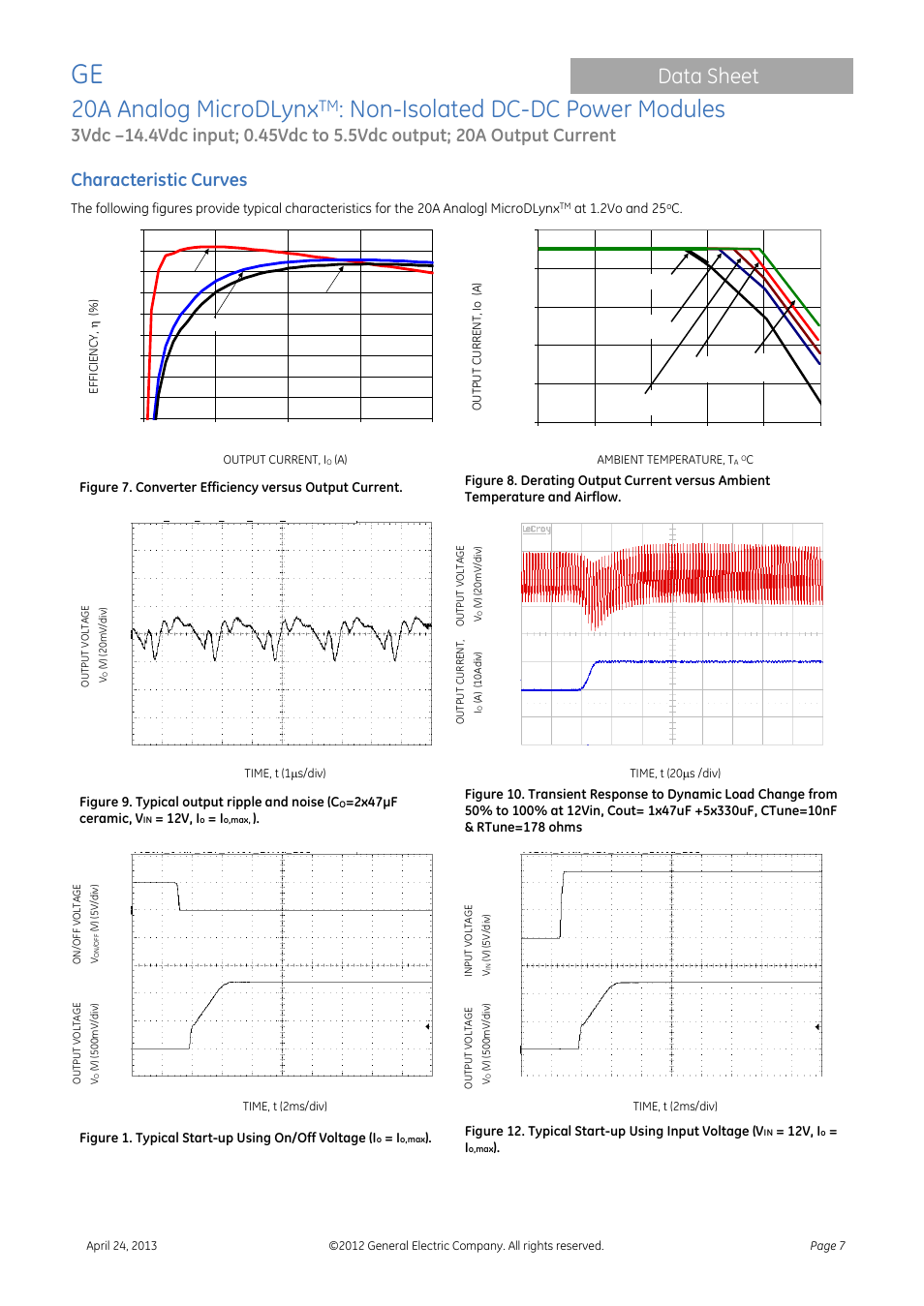 20a analog microdlynx, Non-isolated dc-dc power modules, Data sheet | Characteristic curves | GE Industrial Solutions 20A Analog MicroDLynx User Manual | Page 7 / 24