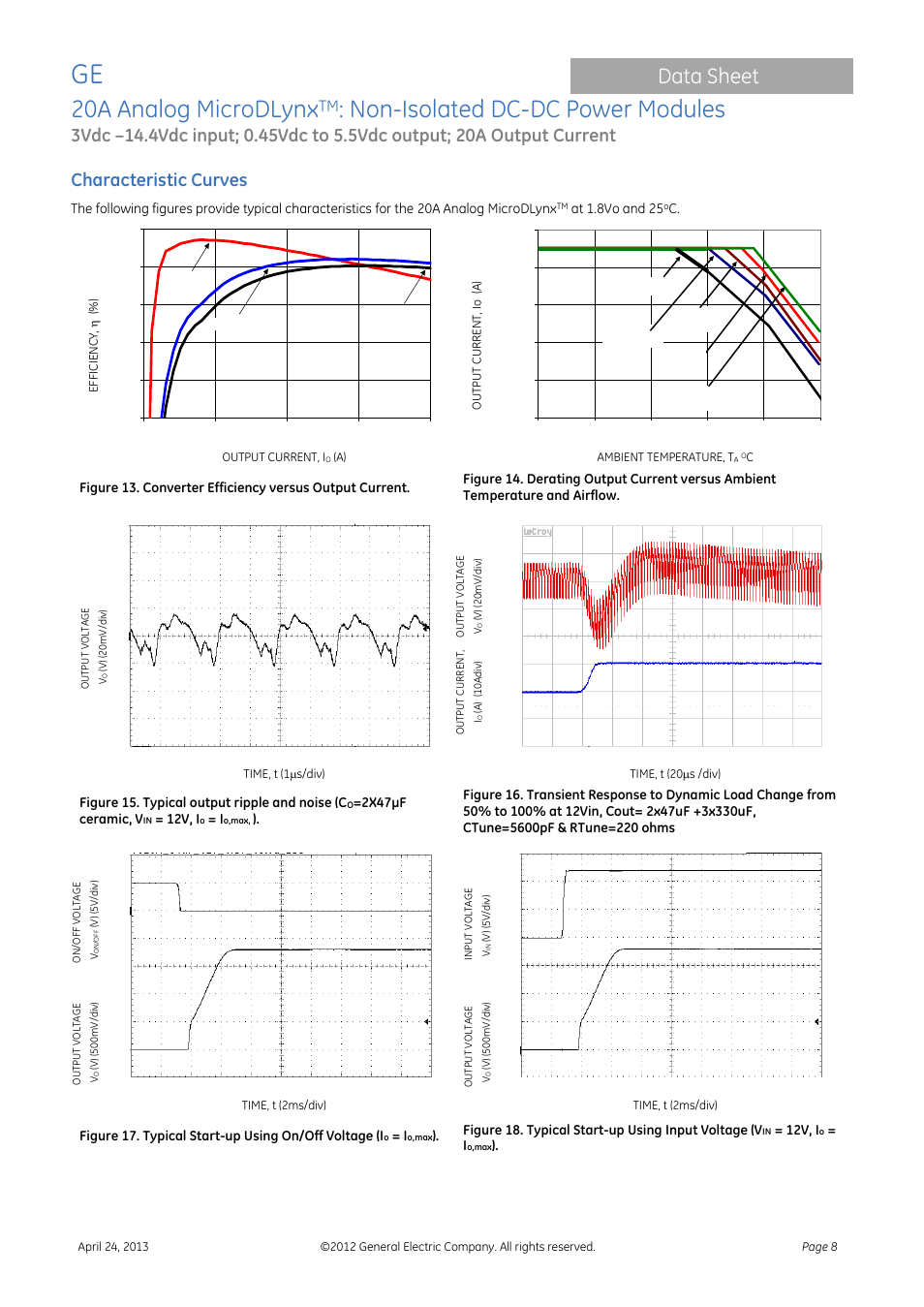 20a analog microdlynx, Non-isolated dc-dc power modules, Data sheet | Characteristic curves | GE Industrial Solutions 20A Analog MicroDLynx User Manual | Page 8 / 24