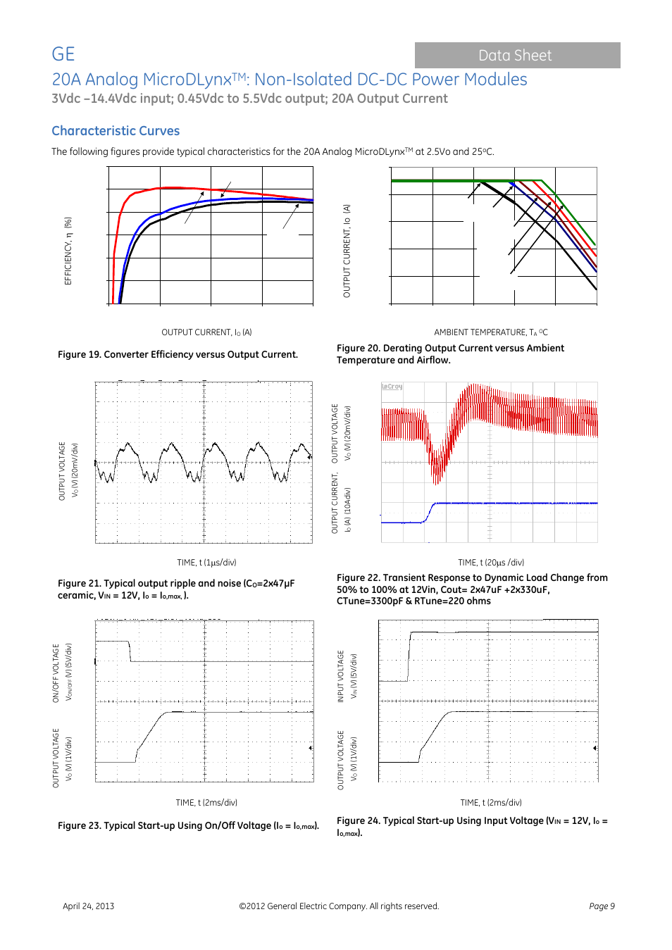 20a analog microdlynx, Non-isolated dc-dc power modules, Data sheet | Characteristic curves | GE Industrial Solutions 20A Analog MicroDLynx User Manual | Page 9 / 24