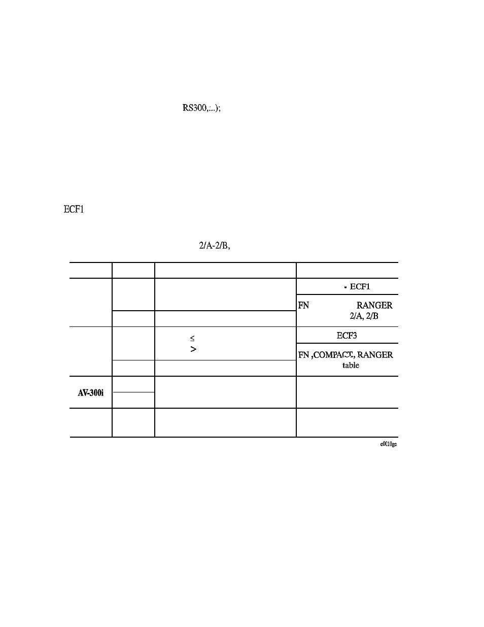 3 tables of filters select/on | GE Industrial Solutions EAK guidelines User Manual | Page 10 / 28