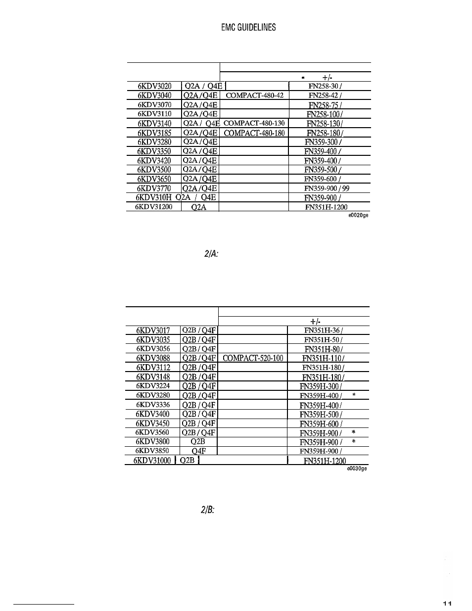 GE Industrial Solutions EAK guidelines User Manual | Page 11 / 28