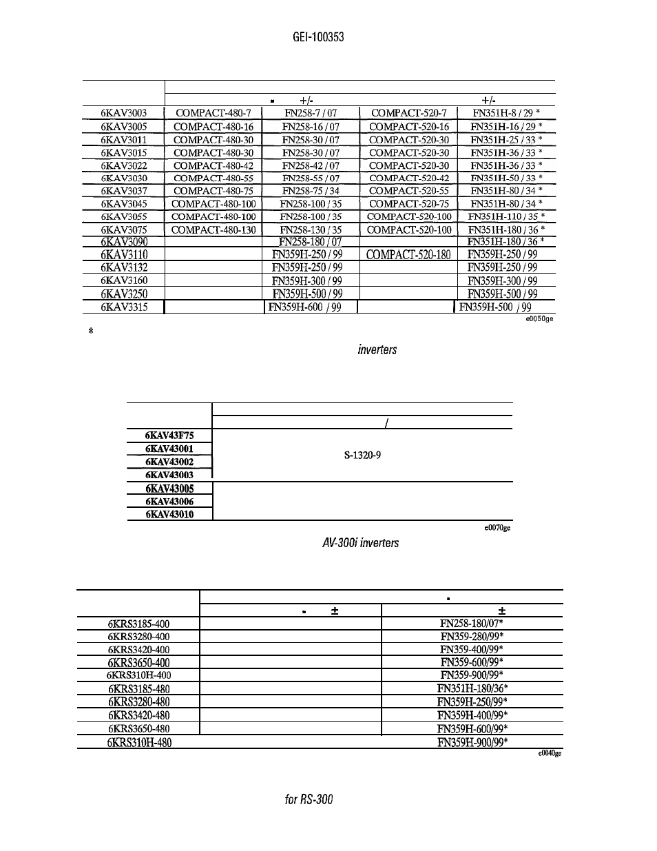 GE Industrial Solutions EAK guidelines User Manual | Page 12 / 28
