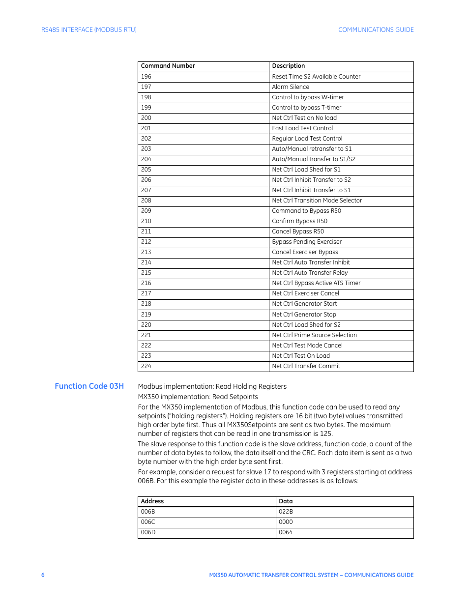 Function code 03h | GE Industrial Solutions MX350 Communications Guide User Manual | Page 10 / 70