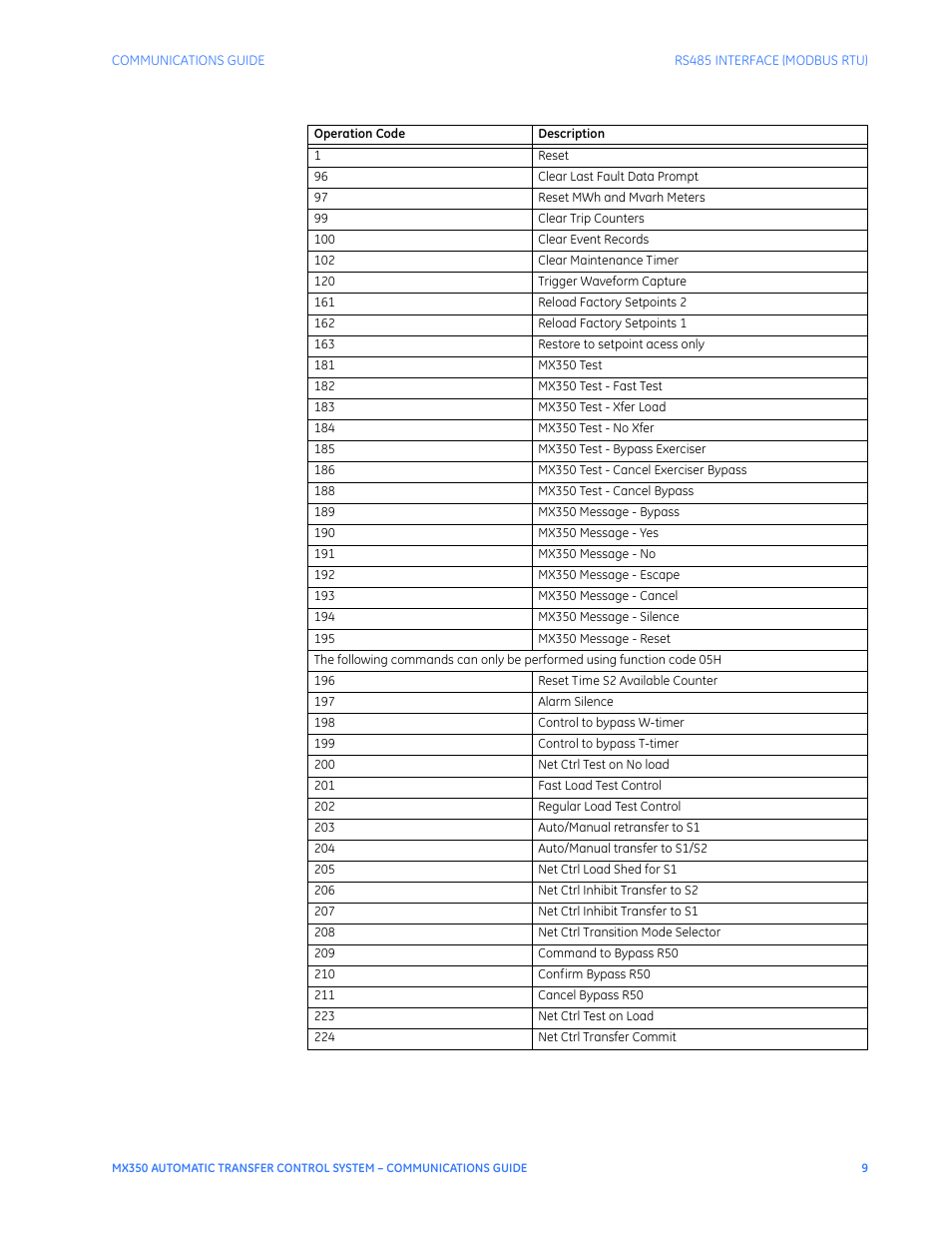 GE Industrial Solutions MX350 Communications Guide User Manual | Page 13 / 70