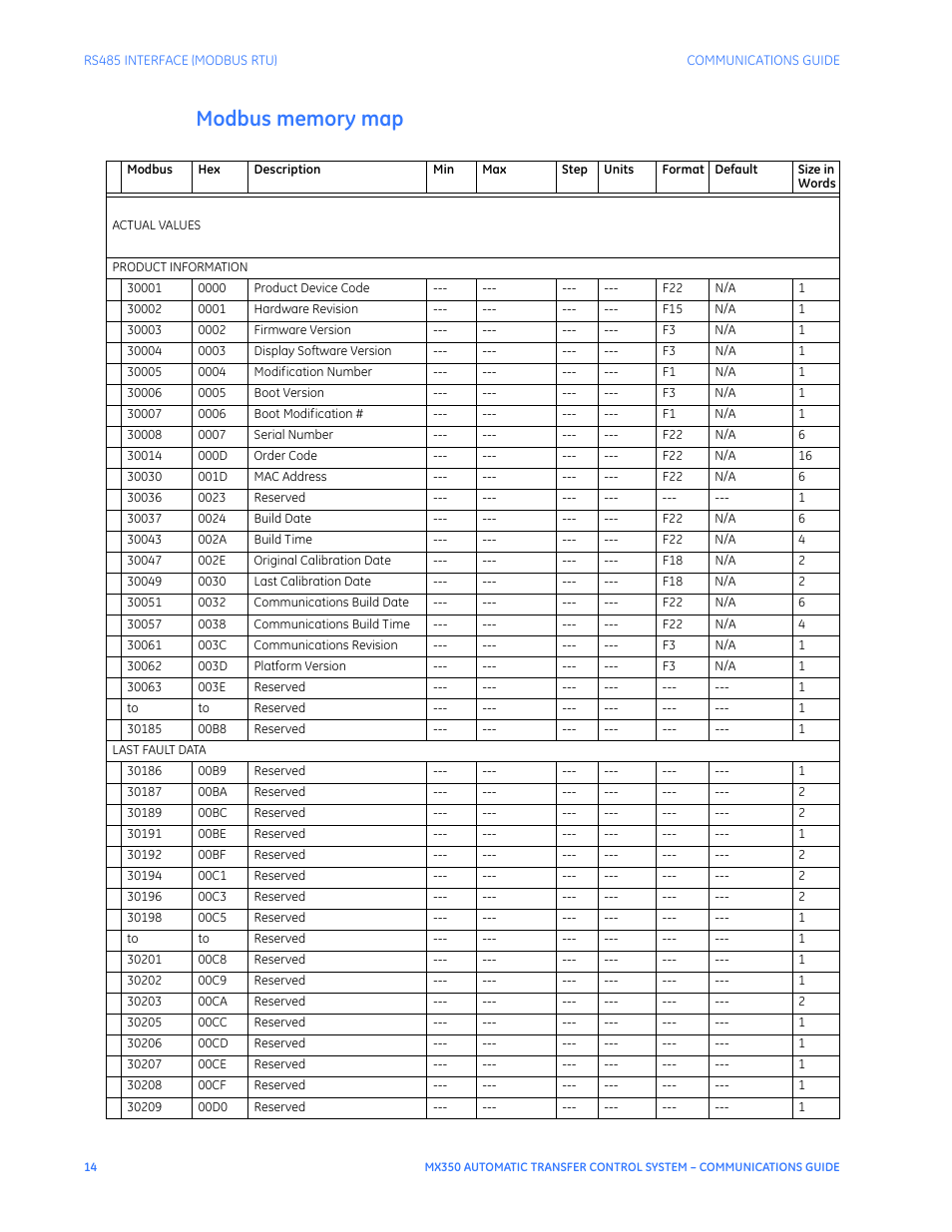 Modbus memory map | GE Industrial Solutions MX350 Communications Guide User Manual | Page 18 / 70