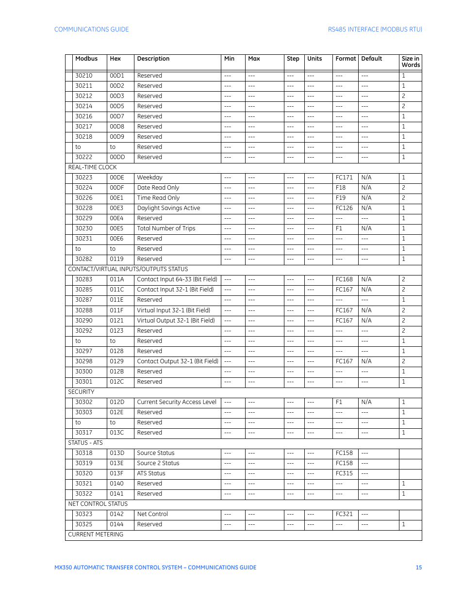 GE Industrial Solutions MX350 Communications Guide User Manual | Page 19 / 70