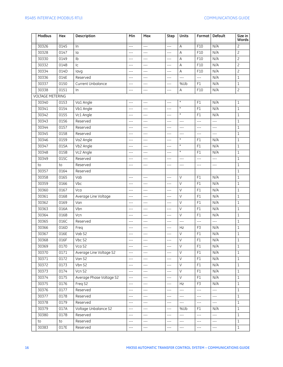 GE Industrial Solutions MX350 Communications Guide User Manual | Page 20 / 70