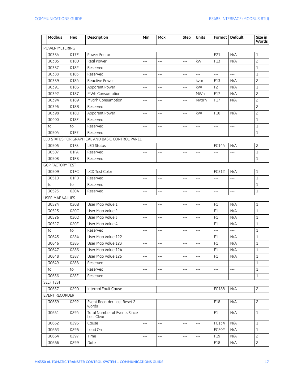 GE Industrial Solutions MX350 Communications Guide User Manual | Page 21 / 70