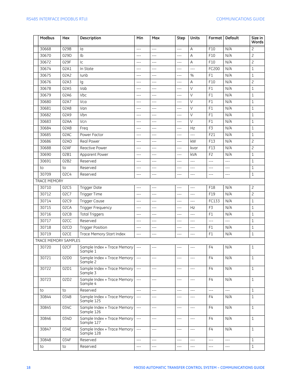 GE Industrial Solutions MX350 Communications Guide User Manual | Page 22 / 70