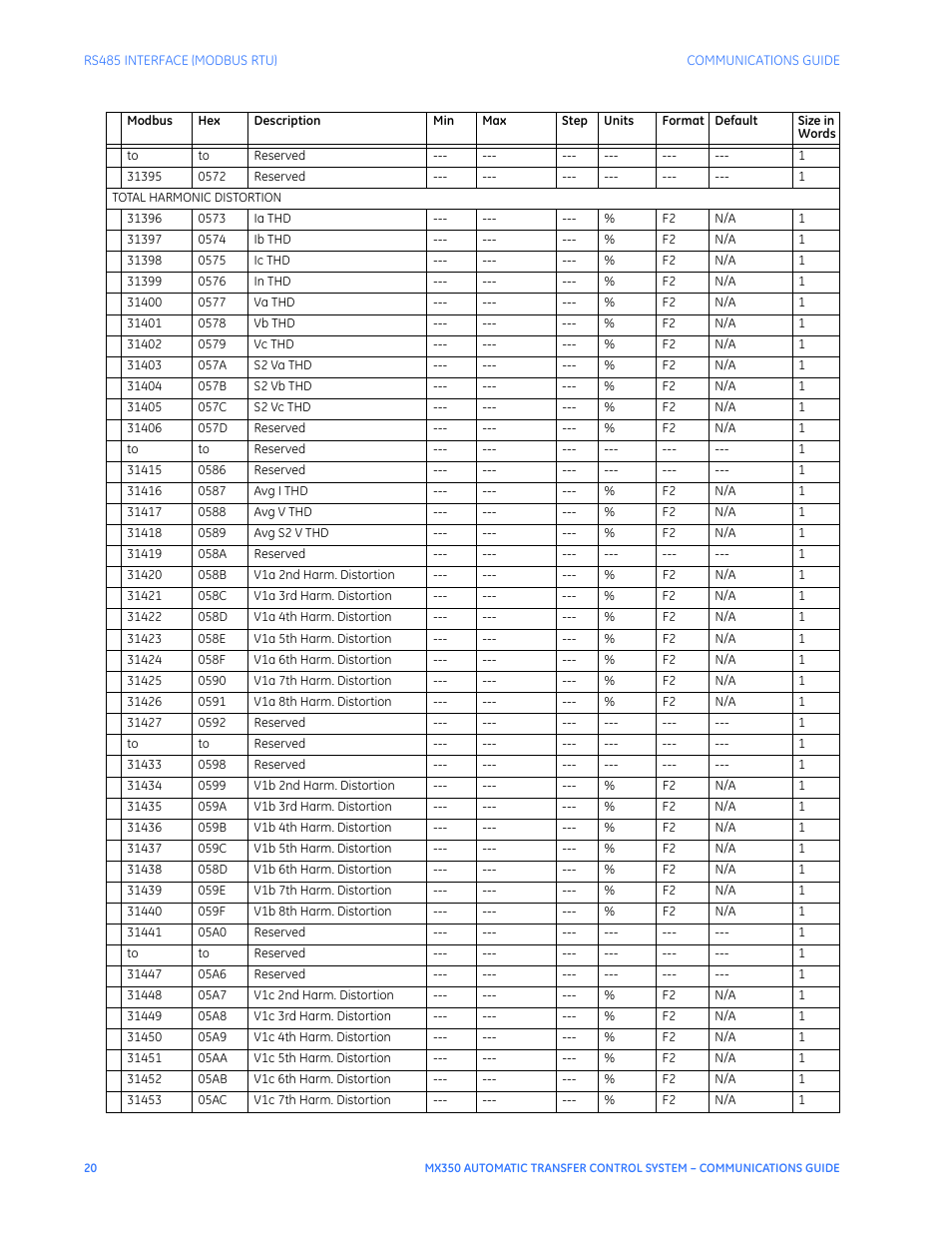 GE Industrial Solutions MX350 Communications Guide User Manual | Page 24 / 70