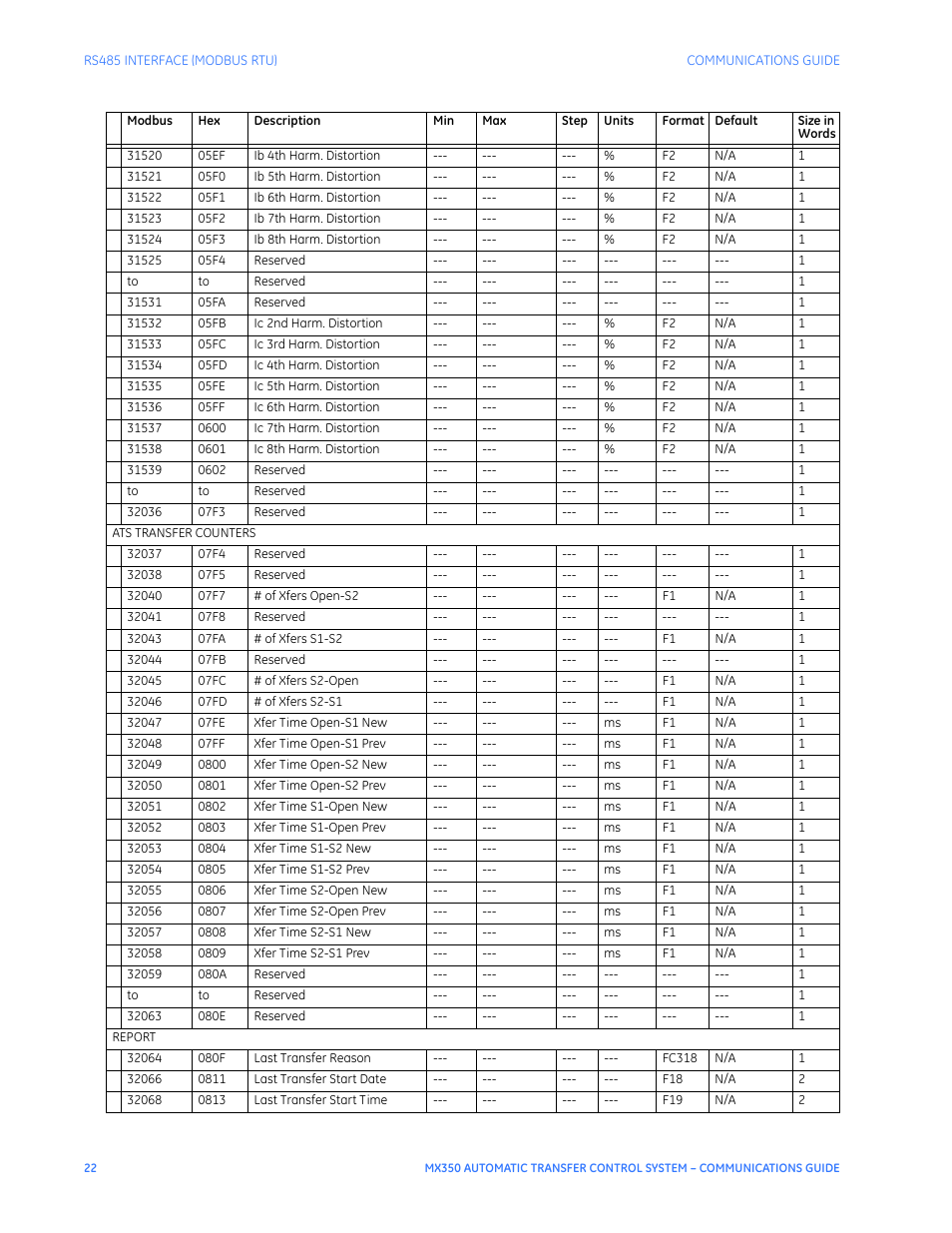 GE Industrial Solutions MX350 Communications Guide User Manual | Page 26 / 70