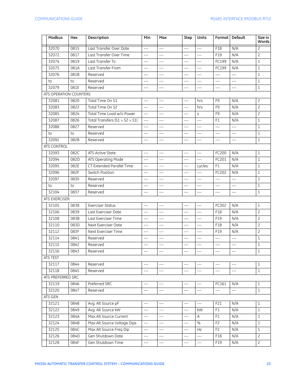 GE Industrial Solutions MX350 Communications Guide User Manual | Page 27 / 70