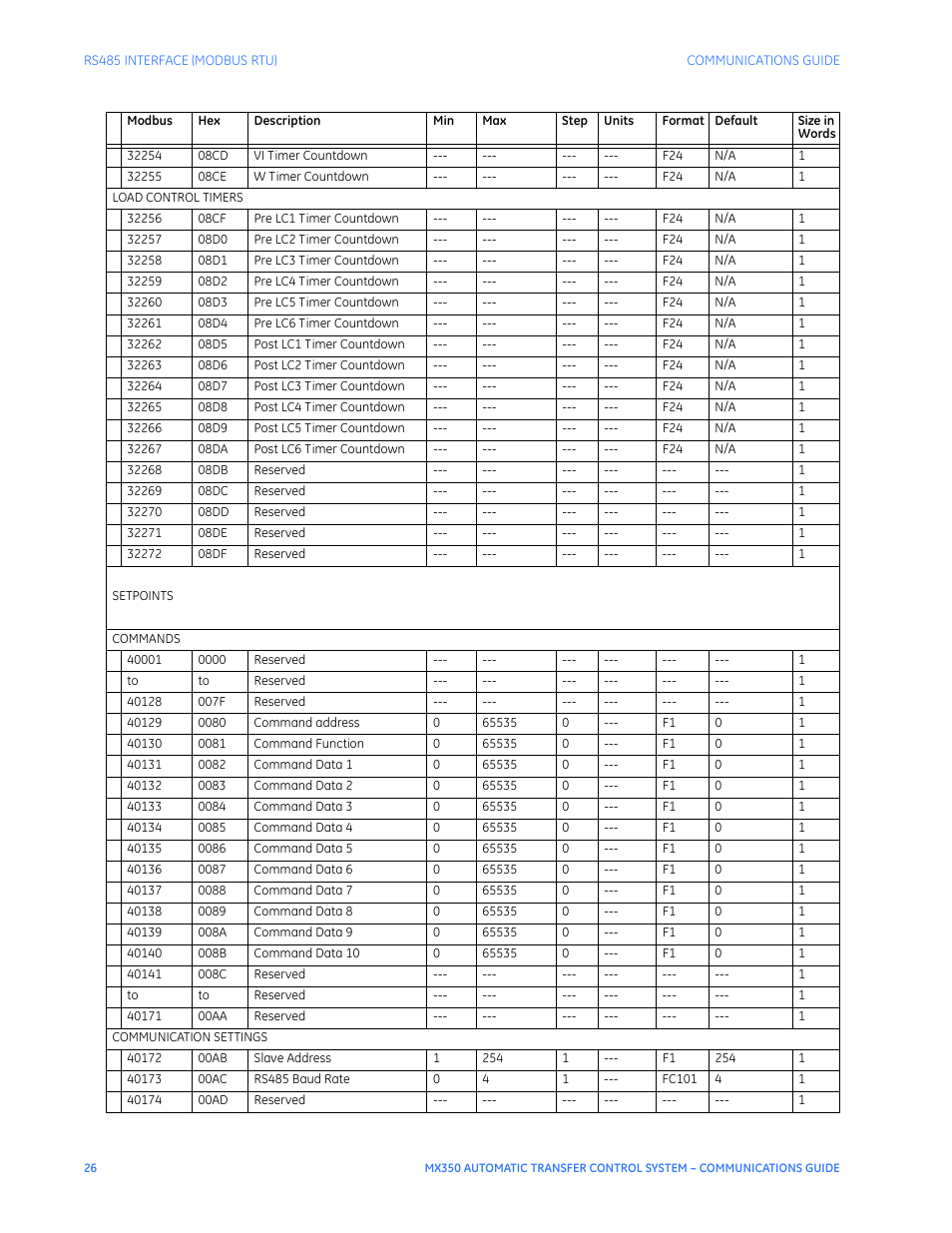 GE Industrial Solutions MX350 Communications Guide User Manual | Page 30 / 70