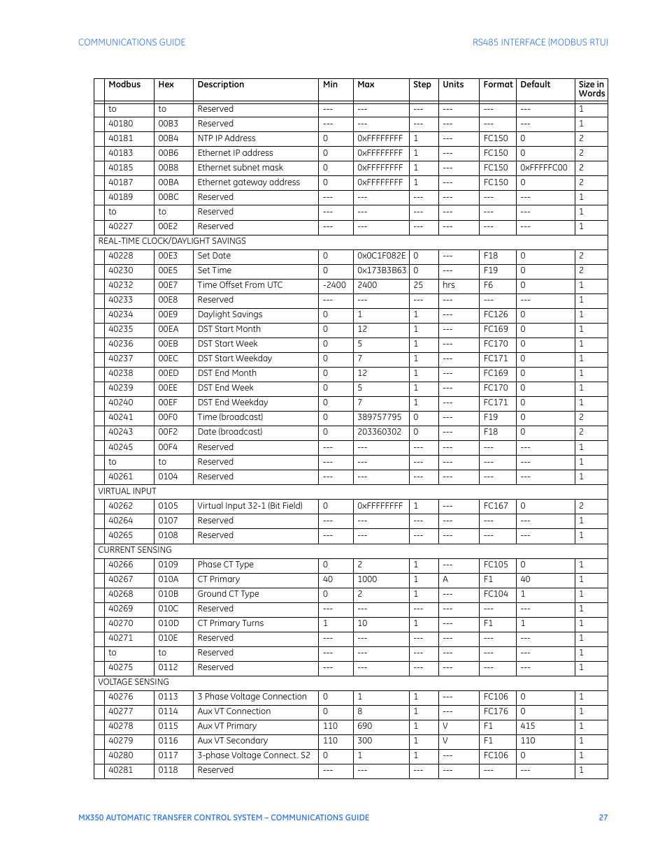 GE Industrial Solutions MX350 Communications Guide User Manual | Page 31 / 70