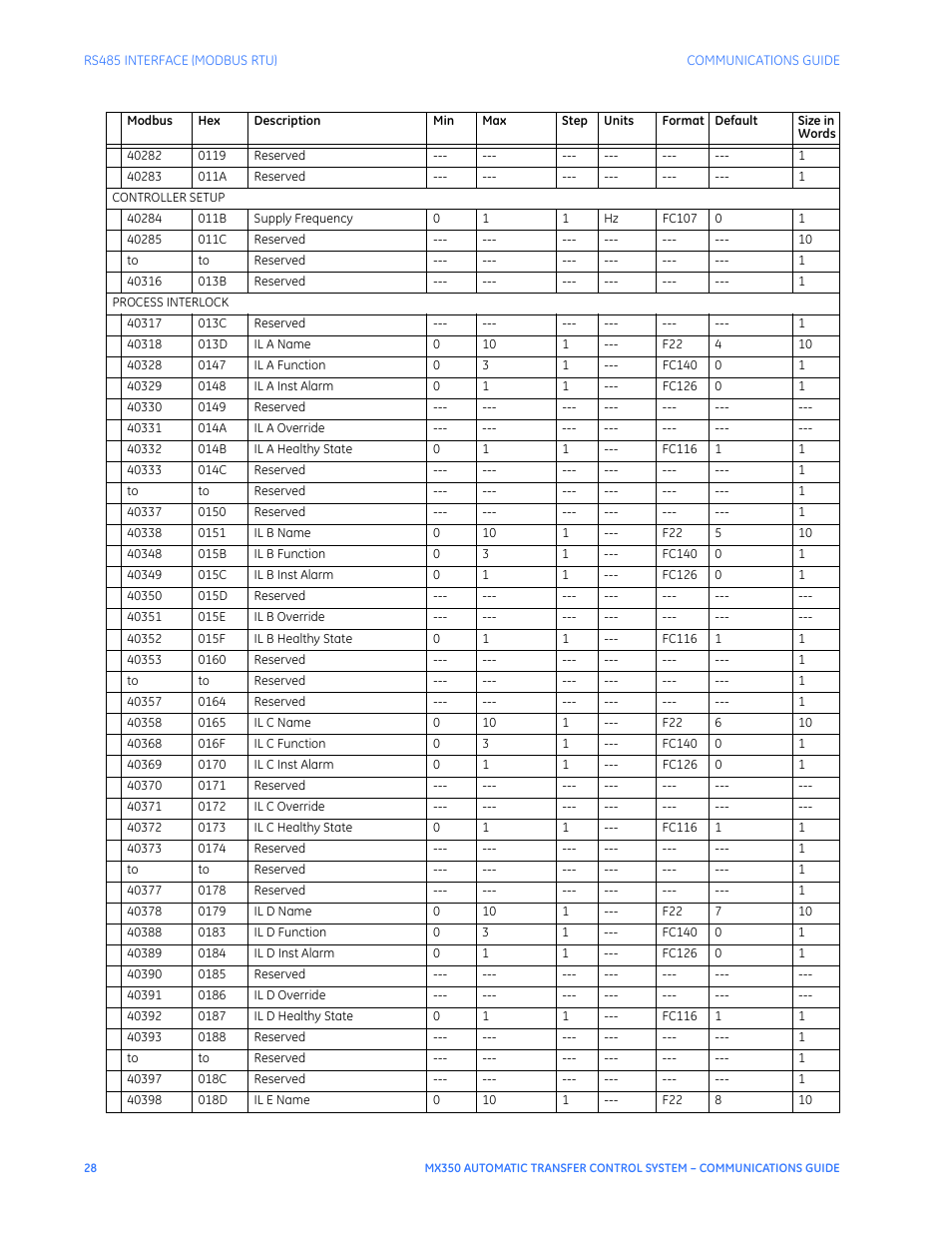 GE Industrial Solutions MX350 Communications Guide User Manual | Page 32 / 70