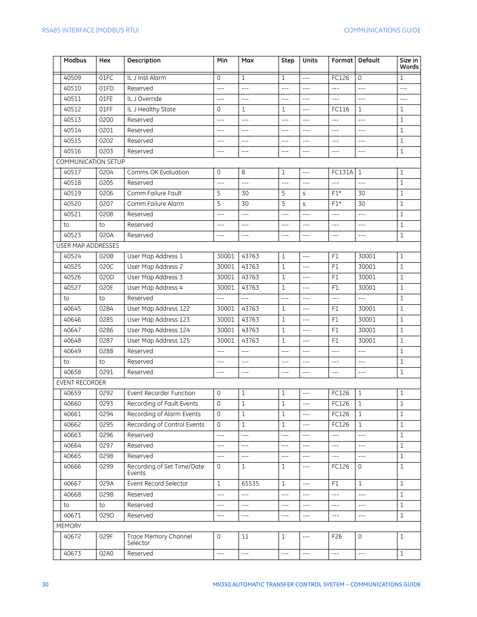 GE Industrial Solutions MX350 Communications Guide User Manual | Page 34 / 70