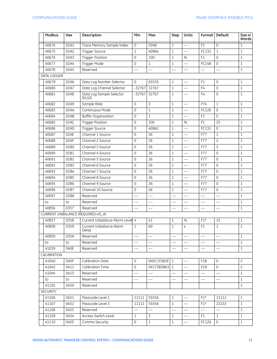 GE Industrial Solutions MX350 Communications Guide User Manual | Page 35 / 70
