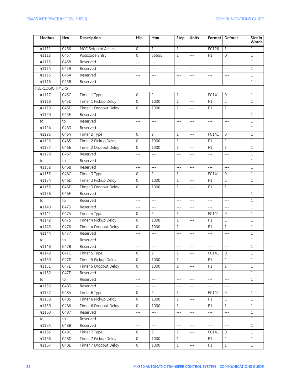GE Industrial Solutions MX350 Communications Guide User Manual | Page 36 / 70