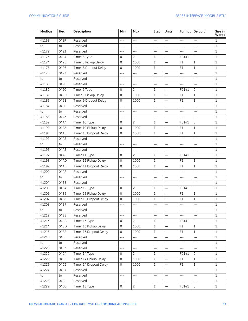 GE Industrial Solutions MX350 Communications Guide User Manual | Page 37 / 70